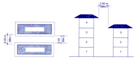 Minimum distance between 2 villages .